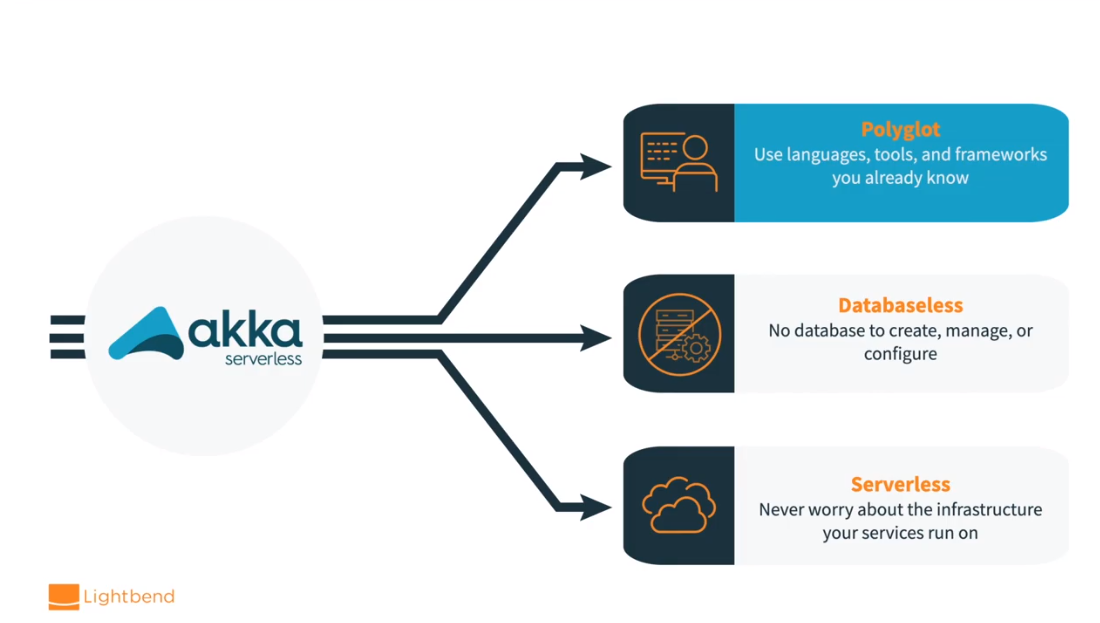 Lightbend’s Akka Serverless enables stateful app development without a database - SiliconANGLE