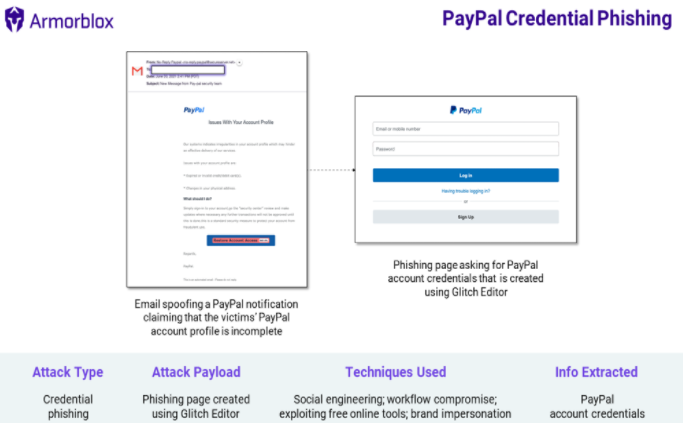 phishing sites hosted by