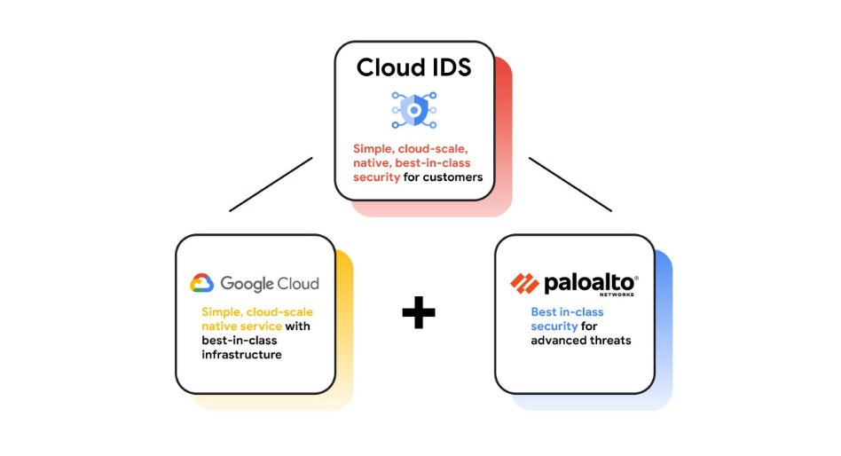 cloud-ids.png