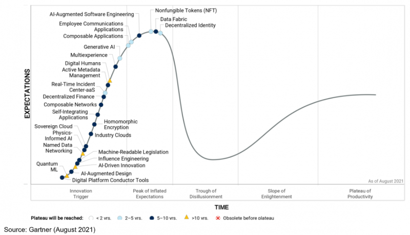 Gartner highlights key trends powering the rise of emerging ...