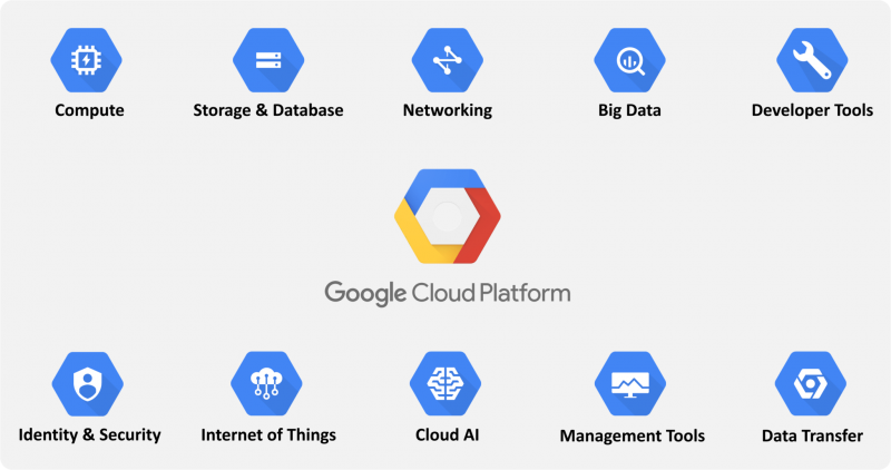 Google Cloud Grows Its Partner Ecosystem Around Big Data, Hybrid Work 