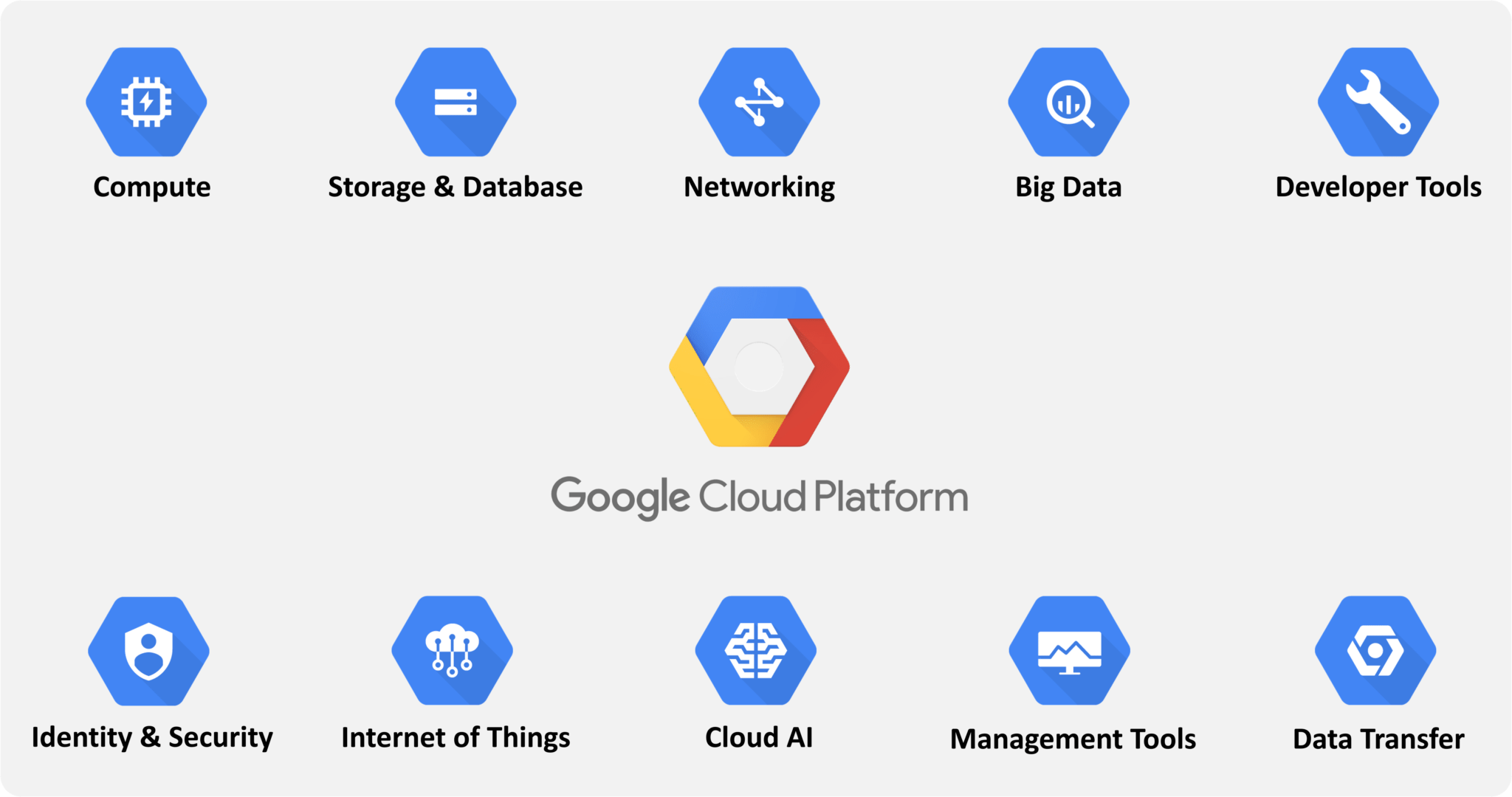The Google Cloud Platform Ecosystem In 2023