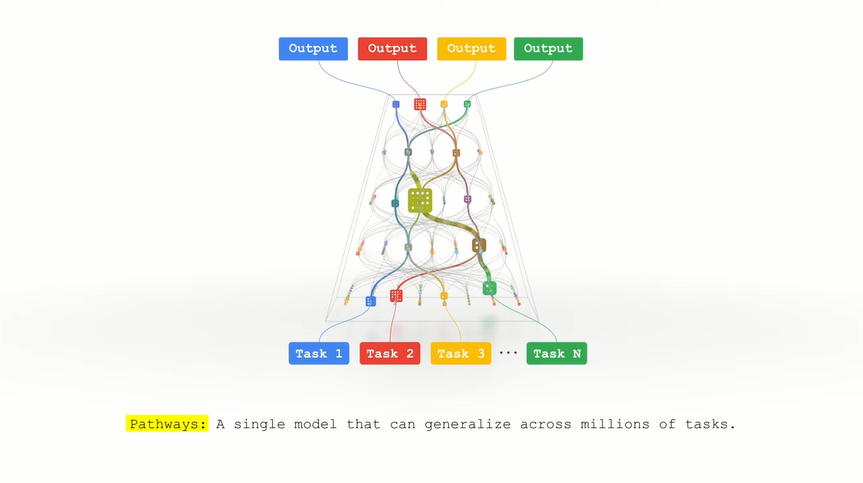 Google developing AI capable of learning millions of tasks 2