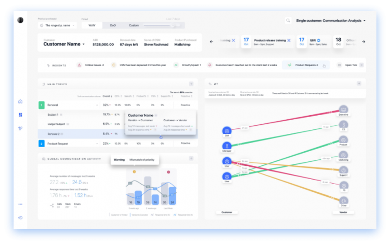 Relationship intelligence startup Staircase AI raises $4M to accelerate ...