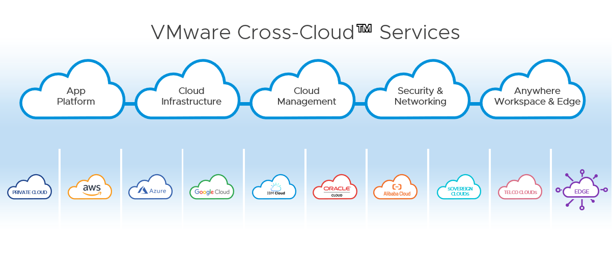 rhyme genie cross platform cloud account