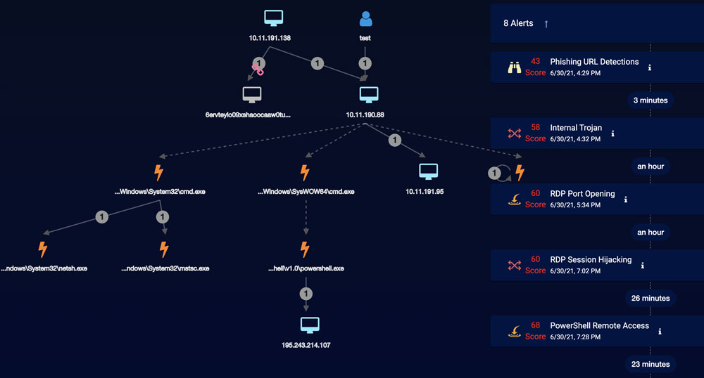 Extended threat detection and response startup Stellar Cyber raises a $38M Series B led by Highland Capital Partners with Samsung and others participating (Duncan Riley/SiliconANGLE)