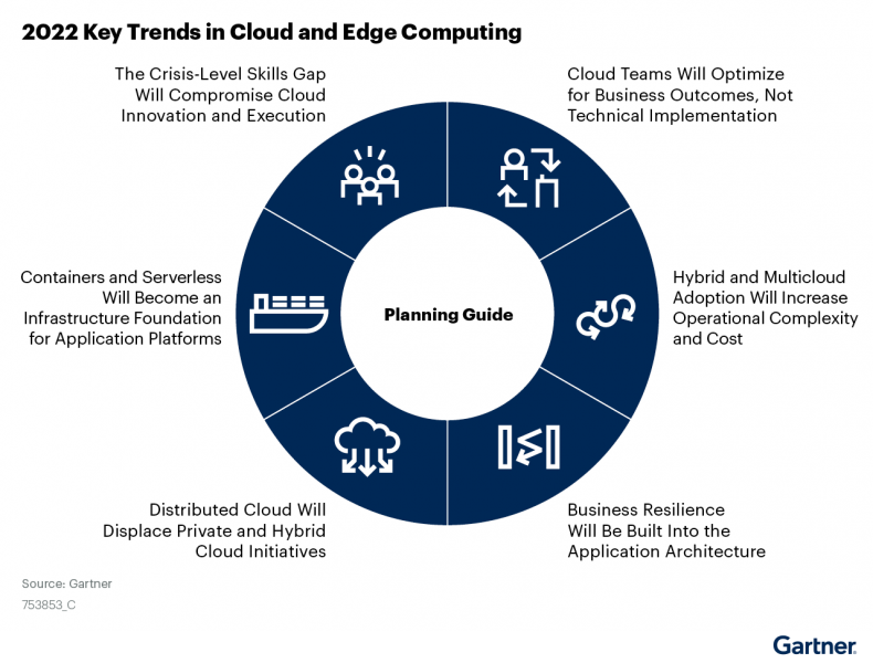 What to do in ’22 six cloud trends for the year ahead SiliconANGLE