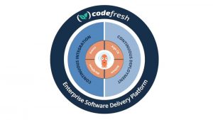 Codefresh Rolls Out Its Argo-powered Flagship Software Delivery ...