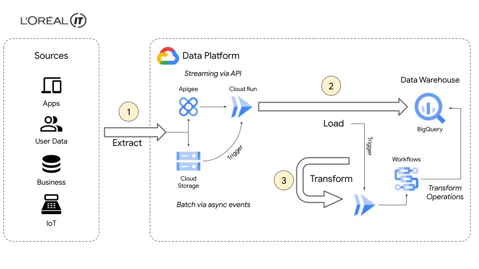 Estée Lauder Expands Use of Generative AI with Google Cloud