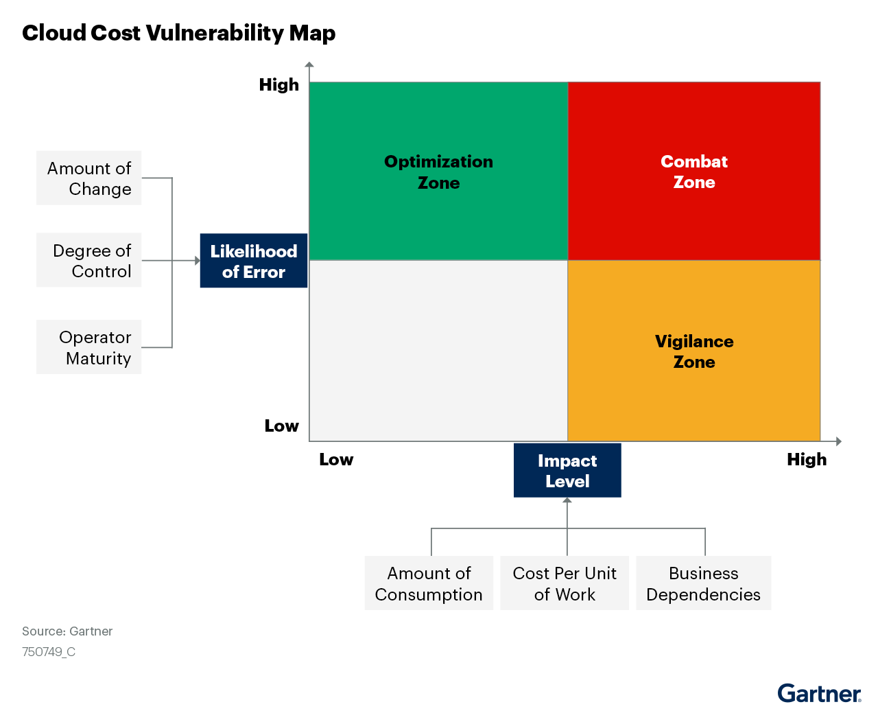 Three ways to build cost resilience into your cloud