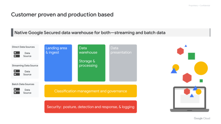 Google Cloud shares its blueprint for building a secure cloud data ...