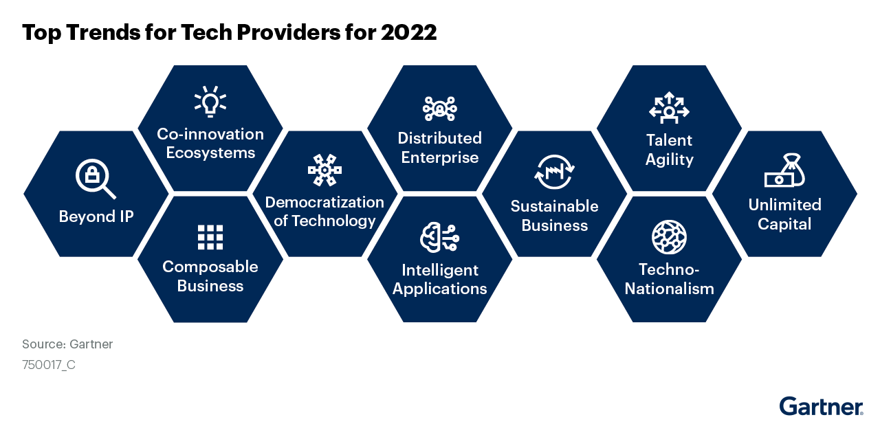 Innovative Horizons: Trends Shaping Business Evolution