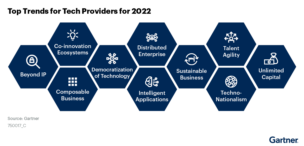 The top trends driving technology providers in 2022