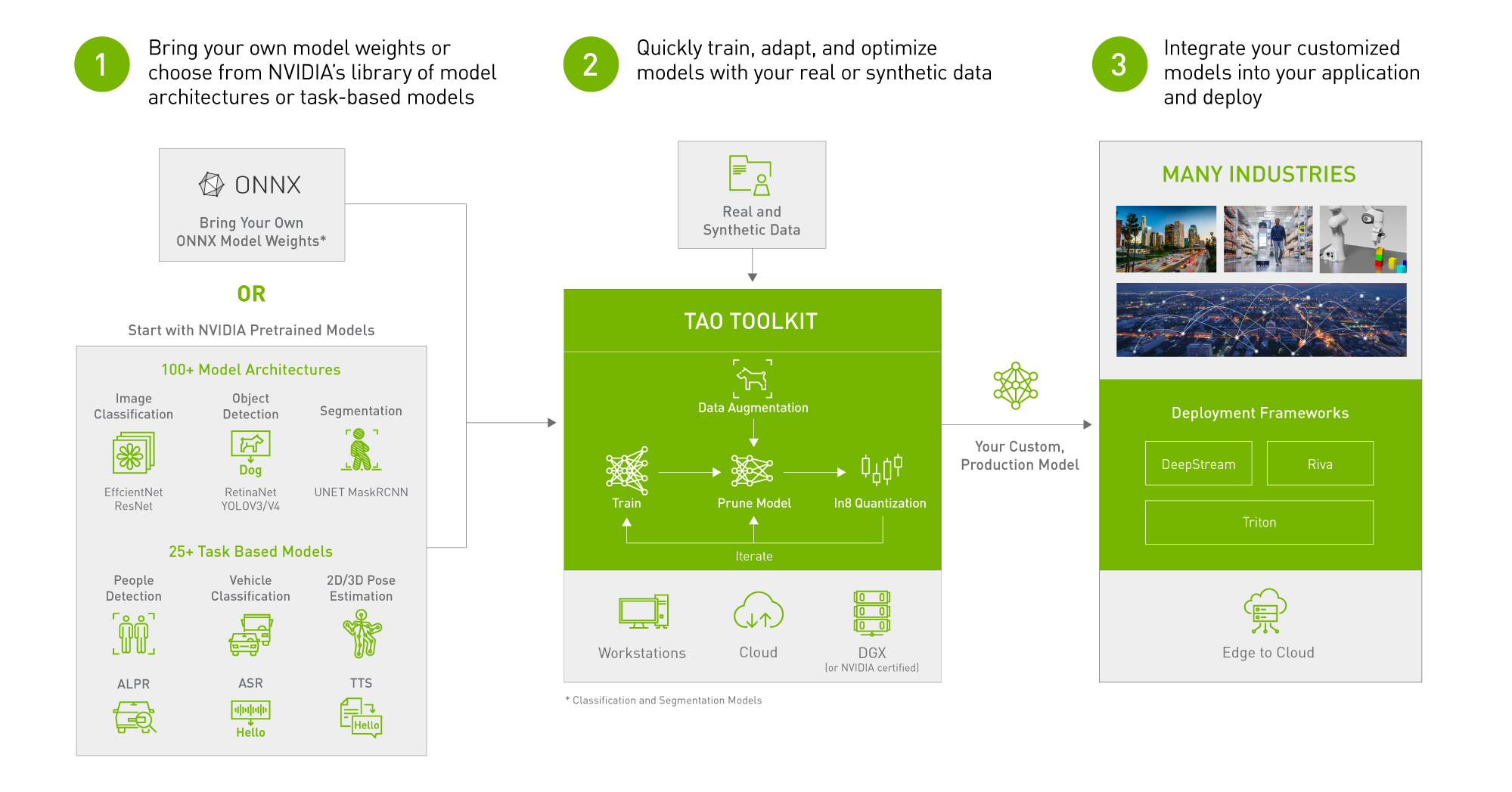 Pembaruan Nvidia TAO Toolkit bertujuan untuk menyederhanakan pengembangan model pembelajaran mendalam