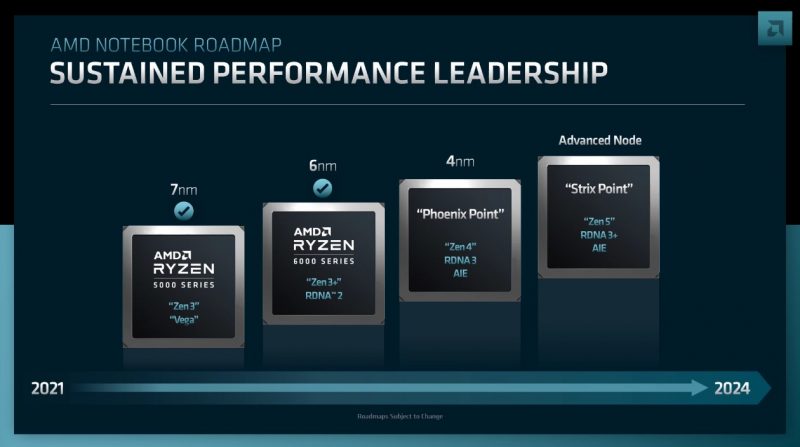 amd next gen processors