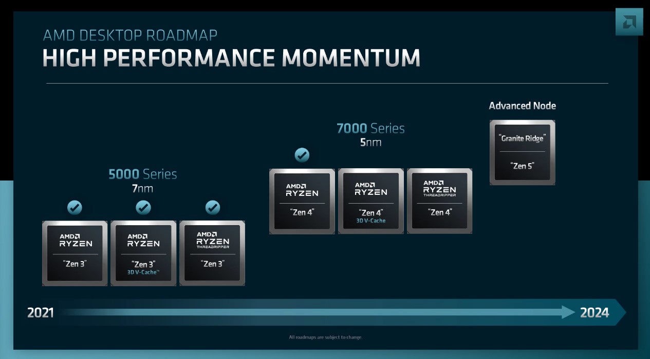 AMD presenta la hoja de ruta para los chips Ryzen de próxima generación