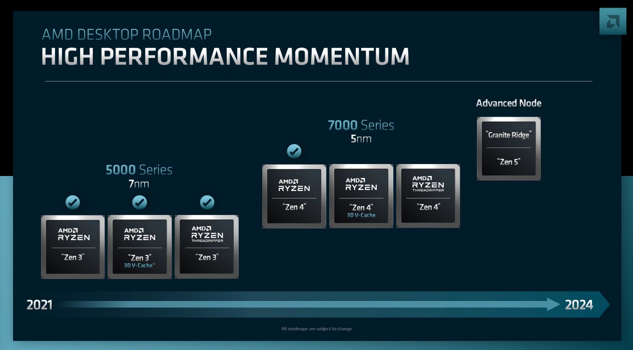 AMD unveils roadmap for next gen Ryzen chips and Zen 5