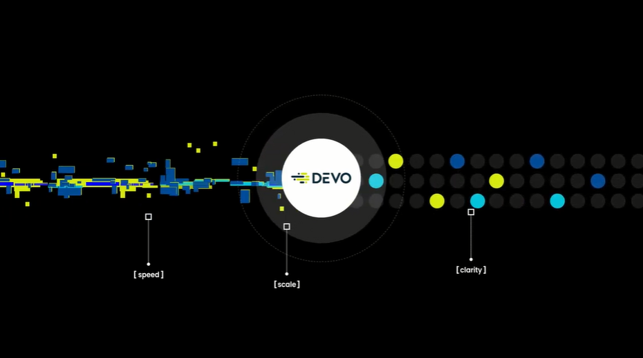 Devo mengumpulkan $ 100 juta dengan penilaian $ 2 miliar untuk platform keamanan siber yang didukung AI