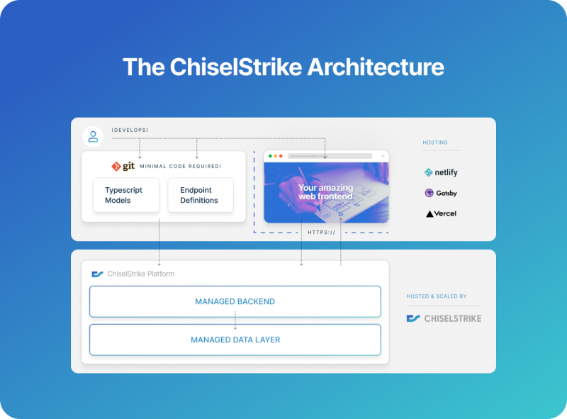 Backend development platform startup ChiselStrike raises 7M SiliconANGLE