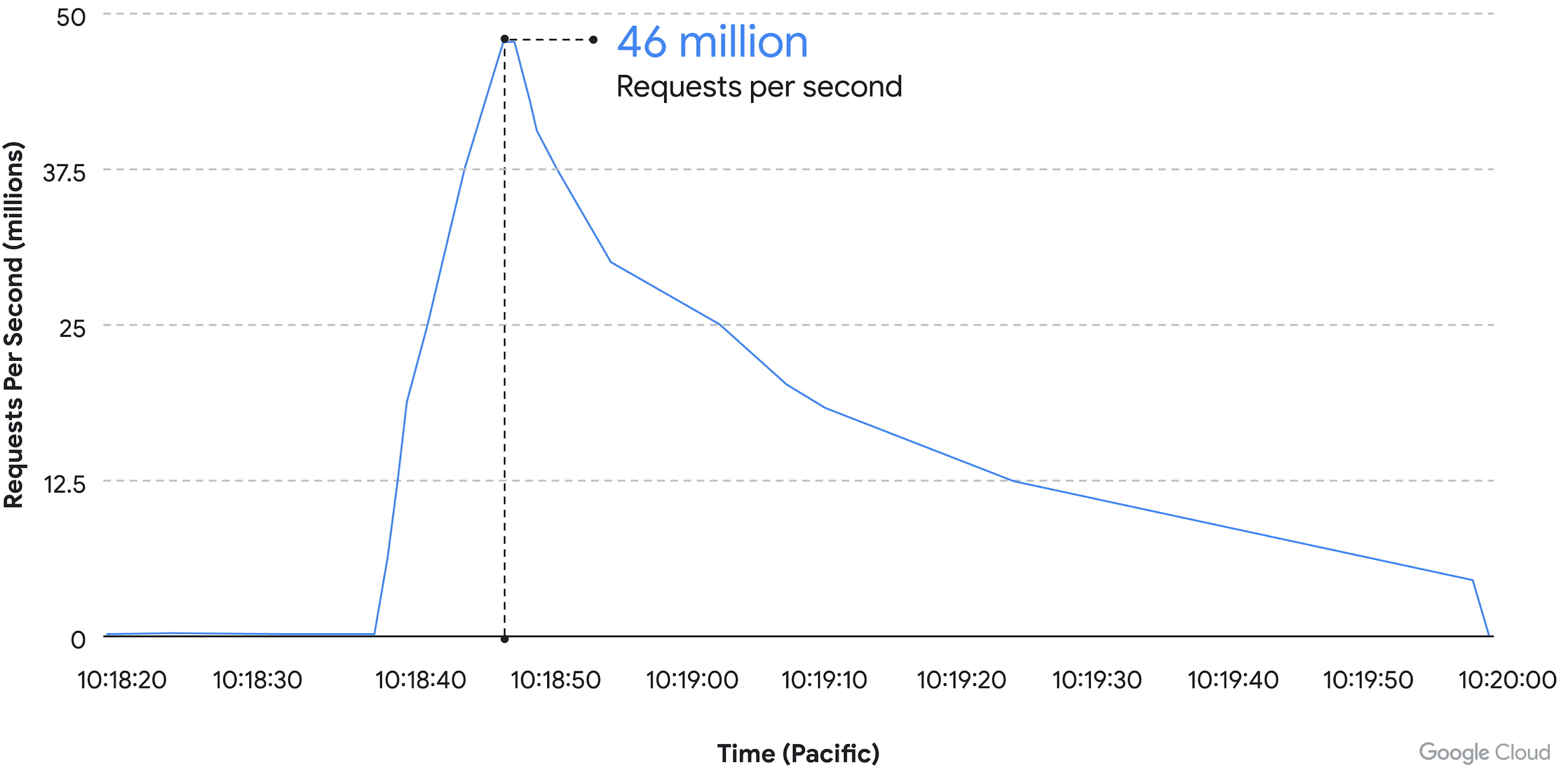 DDoS_Attack_Graphic_-_pretty.max-2800x2800.png