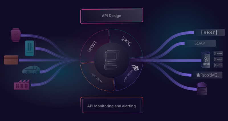 API management software provider Gravitee.io raises $30M in funding ...