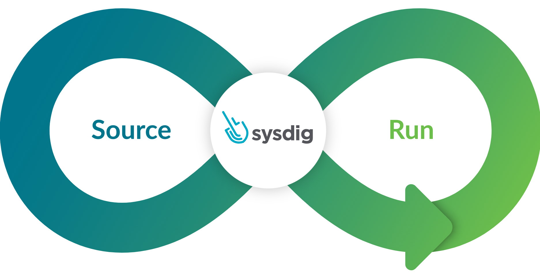 Sysdig's newest offerings help to automate cloud infrastructure-as-code security