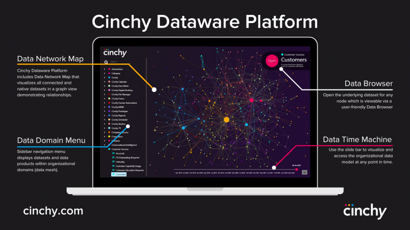 Cinchy-Dataware-Platform-Data-Network-Map-annotated-800x450.png