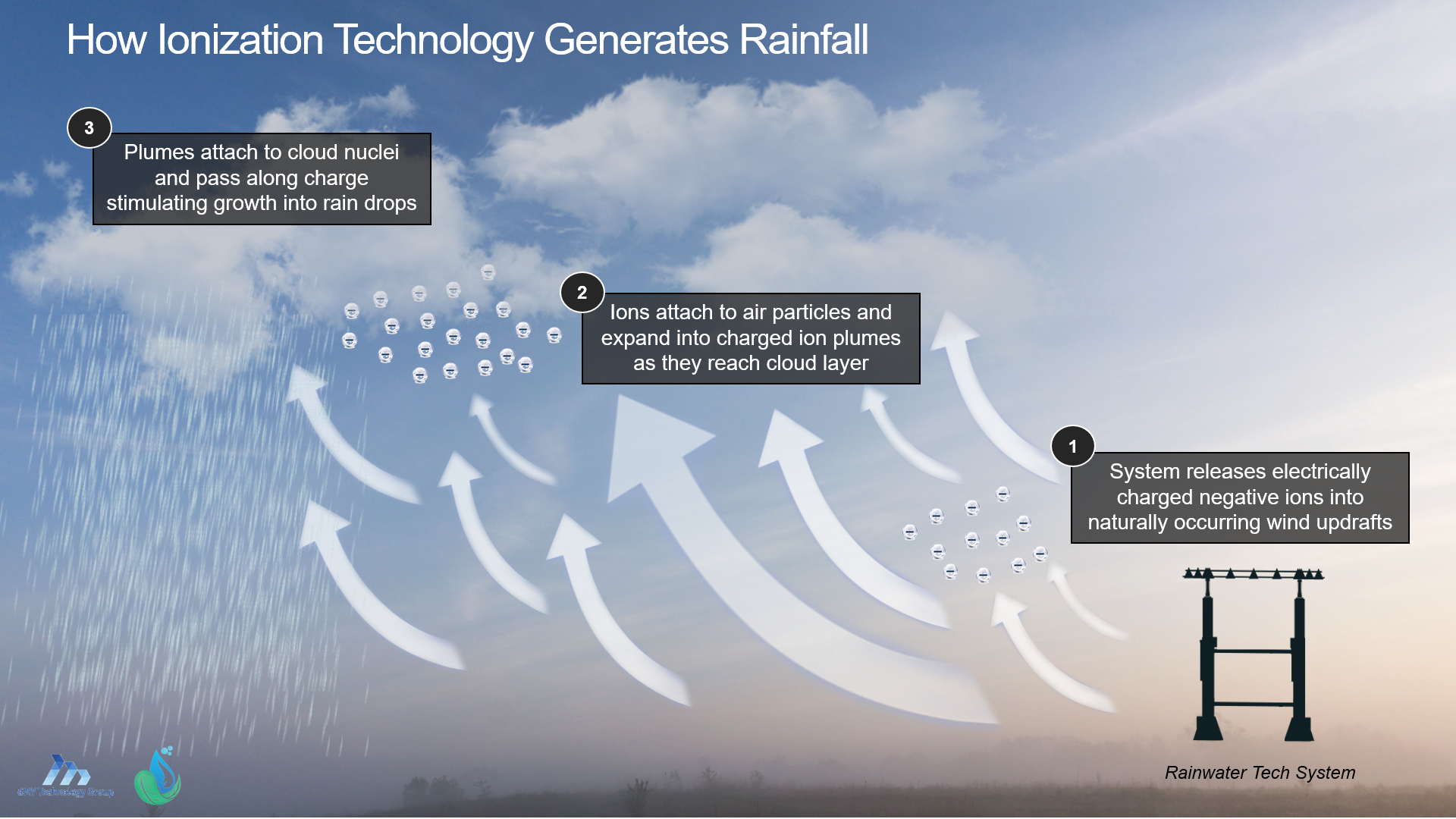 Rainwater_Tech_Image_1.jpg