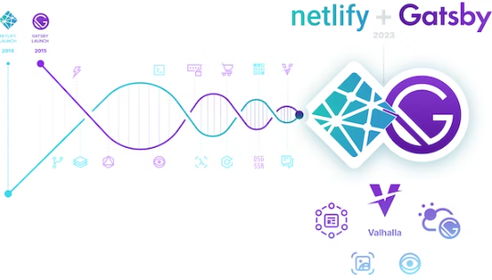 Startup pengembangan web Netlify mengakuisisi saingannya Gatsby