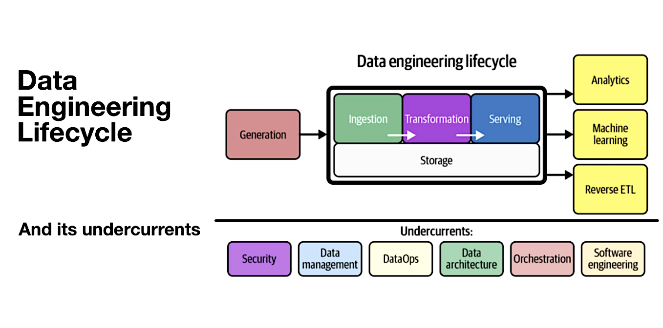 The Evolving Role Of The Data Engineer Siliconangle 