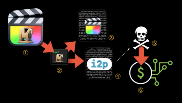 erightsoft super malware