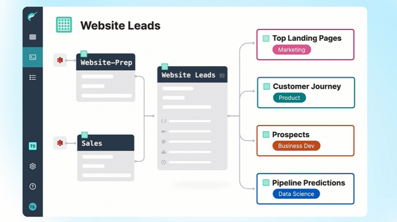 Dremio Upgrades Its Data Lakehouse To Streamline Analytics Projects 