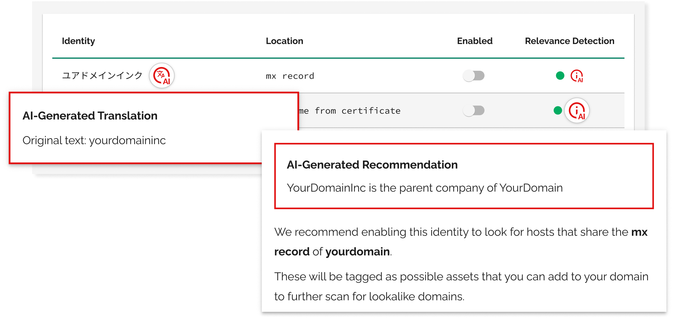 Relevance-Detection-by-Red-Sifts-OnDOMAIN.png