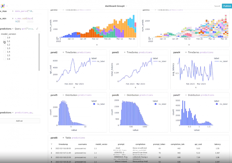 Weights & Biases Streamlines AI Development And Monitoring With New ...