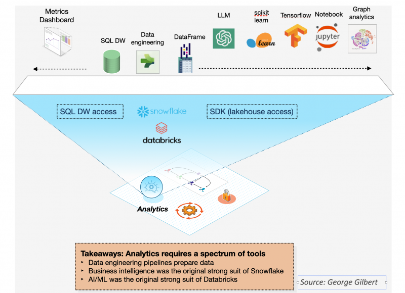 What is a data platform? - SiliconANGLE