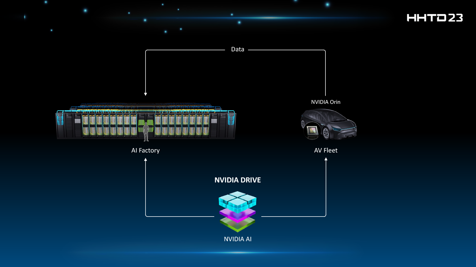 Nvidia and Foxconn to collaborate on AI data factories and smarter self-driving cars