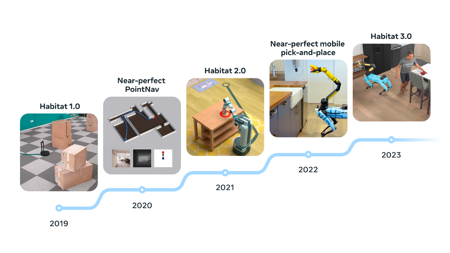 Meta's Habitat 3.0 simulates real-world environments for intelligent AI  robot training - SiliconANGLE