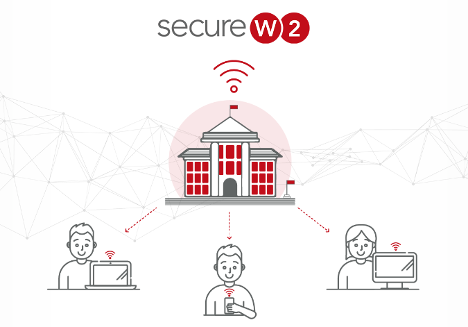 SecureW2 raises $80M to help companies adopt passwordless approach to zero-trust security