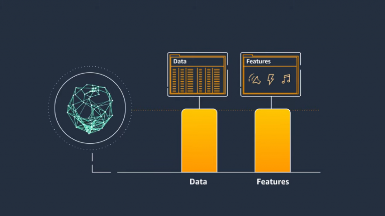 New Amazon SageMaker HyperPod Can Train AI Models Across Thousands Of ...