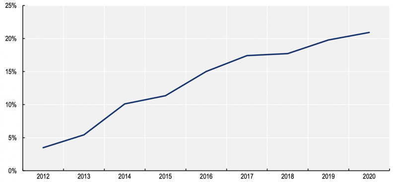 Data 2024 Outlook Data Meets Generative AI SiliconANGLE   Oecdvddata 800x368 