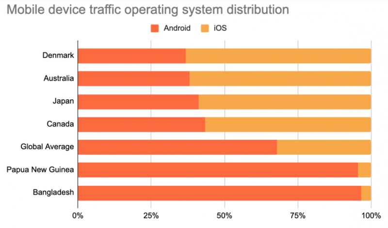 Cloudflare down? Current problems and outages