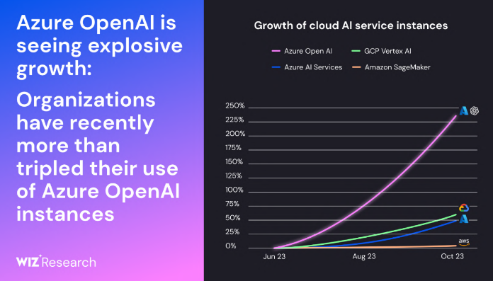 As Generative AI Takes Over The Cloud, 2024 Will Be A Pivotal Year ...