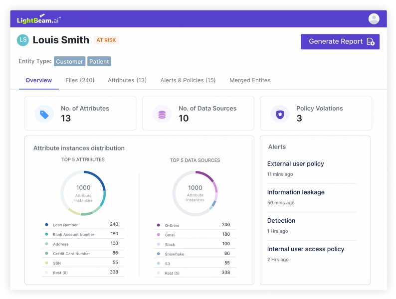 AI-powered data security and privacy automation startup LightBeam.ai ...