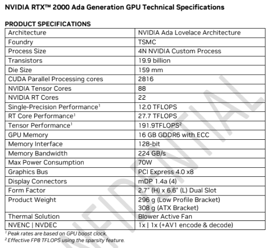 Nvidia debuts RTX 2000 Ada Generation GPU for AI-accelerated design workloads &#8211; SiliconANGLE