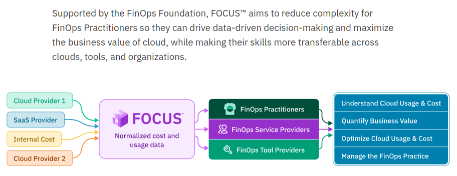 FinOps Foundation debuts unified billing model for cloud computing ...