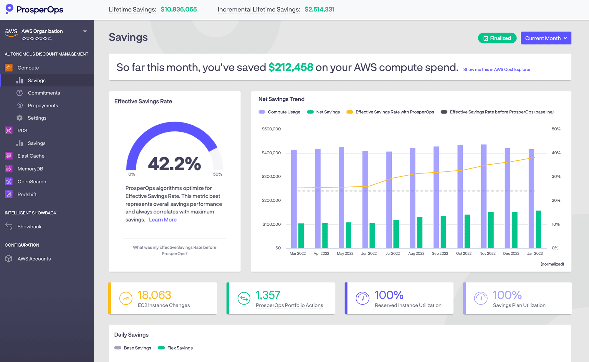 Cloud cost management startup nOps secures  million