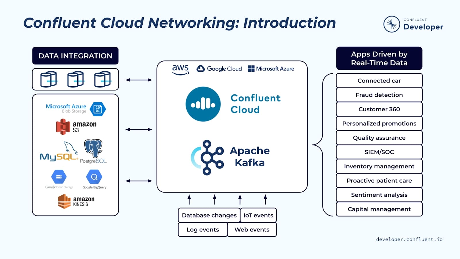 Data streaming leader Confluent posts strong Q3 results, boosts year-end forecast