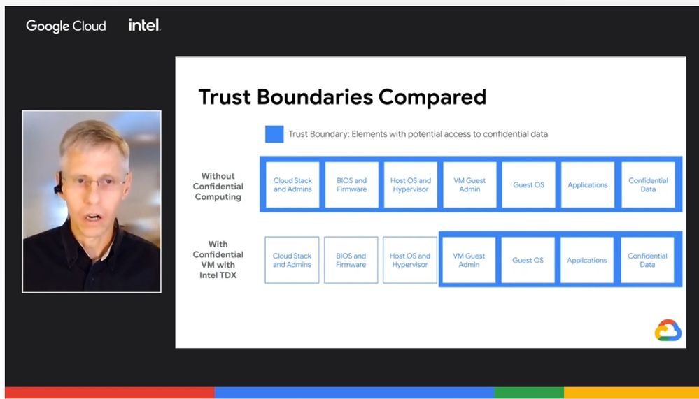 Intel and Google Cloud launch confidential computing cases powered by 4th Gen Xeon processors – SiliconANGLE