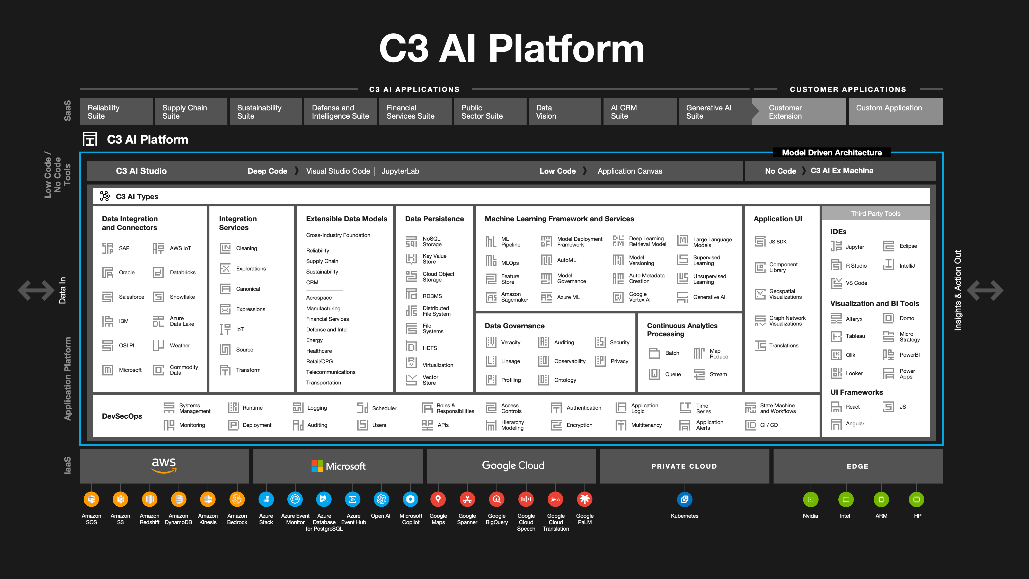 C3 AI shares surge on strong second quarter and upgraded outlook ...