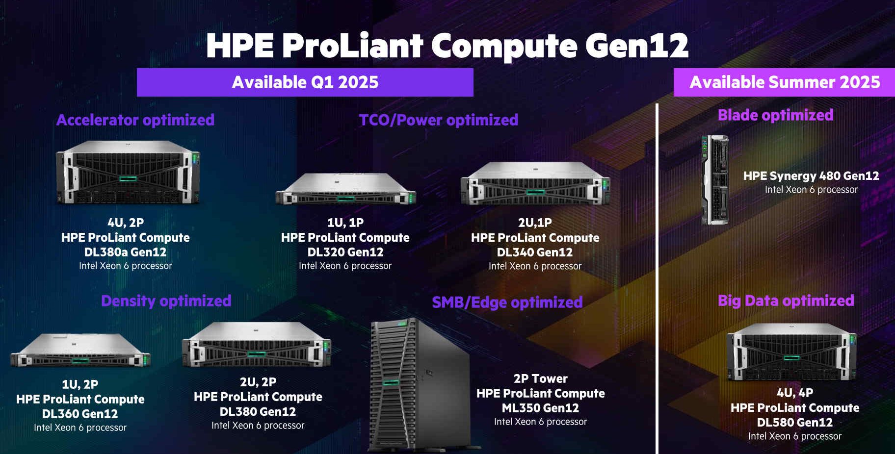 HPE rolls out ProLiant servers optimized for AI and security-sensitive workloads